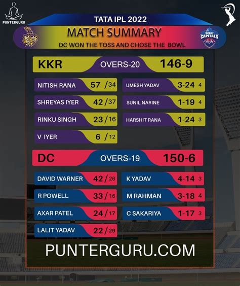 ipl 2022 live score|tata ipl 2022 live score.